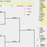 Tischkicker Turnier Spielplan Vorlage Genial Doppel Ko System Download Kostenlos Giga