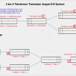 Tischkicker Turnier Spielplan Vorlage Hübsch Erfreut Spielplan Vorlage Fotos Beispiel Anschreiben Für