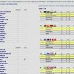 Tischkicker Turnier Spielplan Vorlage Süß Wm 2018 Spielplan & Tippspiel Für Excel Download – Giga