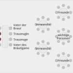Tischordnung Vorlage Gut Sitzordnung Zur Hochzeit Die Richtige Tischordnung