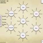 Tischplan Vorlage Einzigartig Tischplan