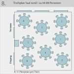 Tischplan Vorlage Neu Familienfeiern Hotel Gasthof Raab