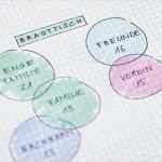 Tischplan Vorlage Word Erstaunlich Großzügig Sitzplan Hochzeit Vorlage Galerie Beispiel