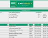 To Do Liste Vorlage Arbeit Einzigartig to Do Liste In Excel Nie Wieder Vergessen Excel Tipps