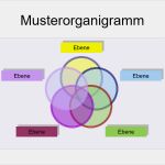 Topsim Excel Vorlagen Planspiel Schönste Großzügig organigramm Excel Vorlage Zeitgenössisch