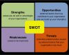 Tour Label Vorlage Erstaunlich วิเคราะห์ธุรกิจด้วย Swot Analysis ขั้นสูง Techsauce