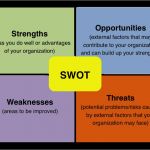 Tour Label Vorlage Erstaunlich วิเคราะห์ธุรกิจด้วย Swot Analysis ขั้นสูง Techsauce