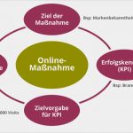 Tracking Konzept Vorlage Erstaunlich Tracking Konzept Websites Zielgerichtet Analysieren
