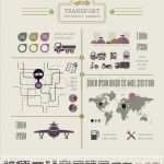 Tracking Konzept Vorlage Erstaunlich Transport Infographik Vorlage Vektorgrafik