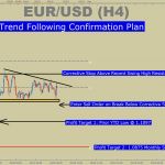 Trading Plan Vorlage Fabelhaft forex Business Plan Vorlage Deutsch Businessplan Vorlage