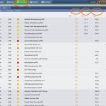 Trading Plan Vorlage Großartig Tradingfreaks Cfd Und forex Strategien Von Tradern Für