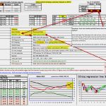 Trading Plan Vorlage Inspiration Trading Plan Rookie Trader