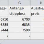 Trading Tagebuch Vorlage Best Of Traden Lernen so Klappt Der Einstieg In Den Börsenhandel