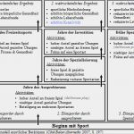 Trainingsplan Basketball Vorlage Genial Trainingstheorie Spielorientiertes Training Im