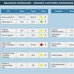 Trainingsplan Basketball Vorlage Süß Ungewöhnlich Balanced Scorecard Vorlage Excel