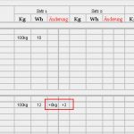Trainingsplan Erstellen Vorlage Schönste Mehr Muskeln Durch Richtiges Training