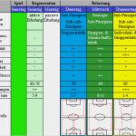 Trainingsplan Fussball Erstellen Vorlage Luxus Trainingssteuerung