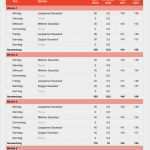 Trainingsplan Fussball Erstellen Vorlage Wunderbar Numbers Vorlage Trainingsplan Fitness Kostenlos
