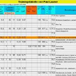 Trainingsplan Triathlon Excel Vorlage Angenehm Traingsplan Trainingssteuerung