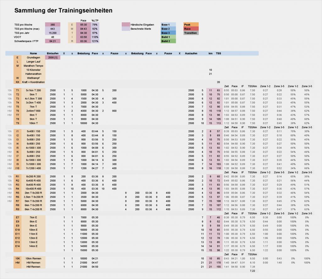 Trainingsplan Triathlon Excel Vorlage Erstaunlich Mein Trainingsplan Für 2017
