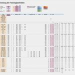 Trainingsplan Triathlon Excel Vorlage Erstaunlich Mein Trainingsplan Für 2017