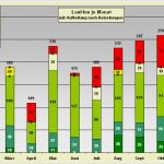 Trainingsplan Triathlon Excel Vorlage Wunderbar Excel Lauftagebuch Download