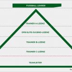 Trainingsplanung Fußball Vorlage Einzigartig Der Trainerschein – Machen Oder Nicht Fußballtraining