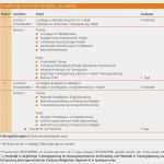 Trainingsplanung Fußball Vorlage Genial athletik Training Fußball A Lizenz Sportlerei Akademie