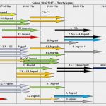 Trainingsplanung Fußball Vorlage Süß Trainingsplanung 2015 2016 Sg orlen 2020