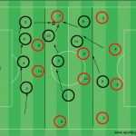 Trainingsplanung Fußball Vorlage Wunderbar Fußball Taktik