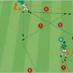 Trainingsplanung Fußball Vorlage Wunderbar Fussballsoftware so Planst Du Deinen Erfolg