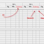 Trainingstagebuch Krafttraining Vorlage Best Of Mehr Muskeln Durch Richtiges Training