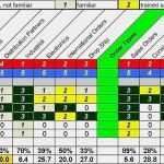 Trainingstagebuch Krafttraining Vorlage Fabelhaft Excel Trainings Training Matrix Template Excel