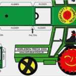 Traktor Laterne Basteln Vorlagen Neu Jugendnetz Wetzlar V3 toleranz K Ein thema
