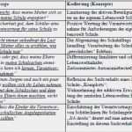 Transkription Interview Vorlage Süß Analysebeispiel Eines Elterninterviews Fallarchiv