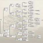 Transkription Vorlage Neu Ahnenforschung In Österreich Der Ahnenforscher