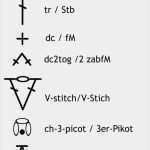 Transkription Vorlage Word Schönste Nun Kommt Das Verlaufsprotokoll Der Intensivstation