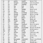 Transkription Vorlage Word Wunderbar the Arpabet A Phonetic Alphabet Developed by Arpa the