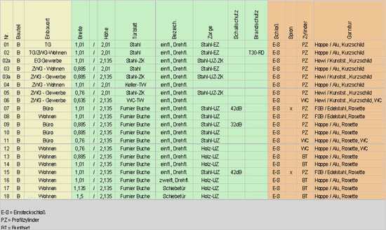 Ausschreibungen Massenermittlungen Türliste lvService