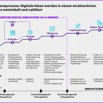 Traueransprachen Vorlagen Schön Beste Abschiedsvorlagen Galerie Beispiel Anschreiben Für