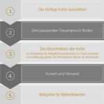 Trauerkarte Text Vorlage Angenehm Trauerkarte & Beileidskarte Richtig Schreiben