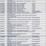 Trauzeugenrede Vorlage Erstaunlich Rede Fur Hochzeit