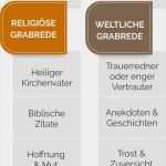 Trauzeugenrede Vorlage Neu Groß Abschluss Rede Vorlage Zeitgenössisch Beispiel