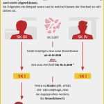Trennungsvereinbarung Vorlage Kostenlos Gut Großartig Kostenlose Trennungsvereinbarung Fotos