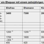 Trennungsvereinbarung Vorlage Kostenlos Schönste Erfreut Kostenlose Trennungsvereinbarung Galerie