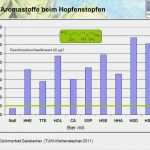 Tum Powerpoint Vorlage Bewundernswert Hopfenstopfen „dry Hopping“ Ppt Herunterladen