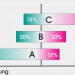 Tum Powerpoint Vorlage Erstaunlich Snap Abc Analyse Photos On Pinterest
