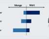 Tum Powerpoint Vorlage Inspiration Abc Analyse Wertanteil Berechnen Mawitoolbox Der Excel