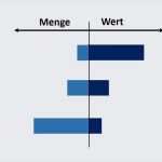 Tum Powerpoint Vorlage Inspiration Abc Analyse Wertanteil Berechnen Mawitoolbox Der Excel