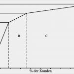 Tum Powerpoint Vorlage Inspiration Snap Abc Analyse Photos On Pinterest